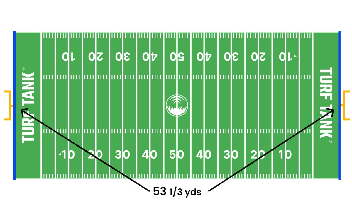 How big is a Football field? | Find all dimensions for a field here