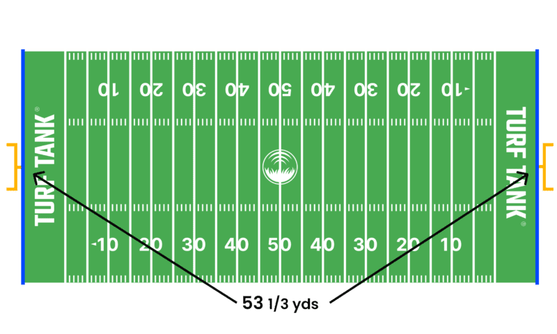 How big is a Football field Find all dimensions for a field here