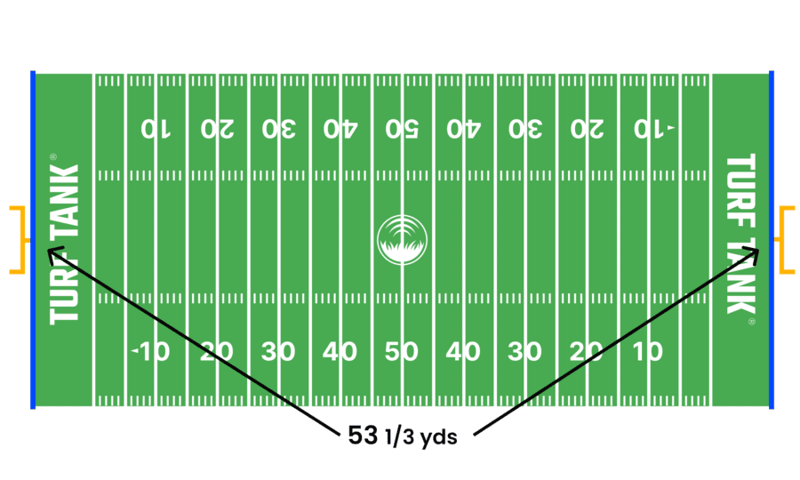 how-big-is-a-football-field-find-all-dimensions-for-a-field-here