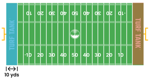 How big is a Football field? | Find all dimensions for a field here