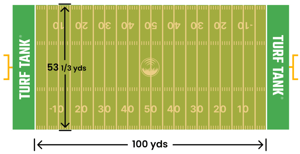 Football field store square feet