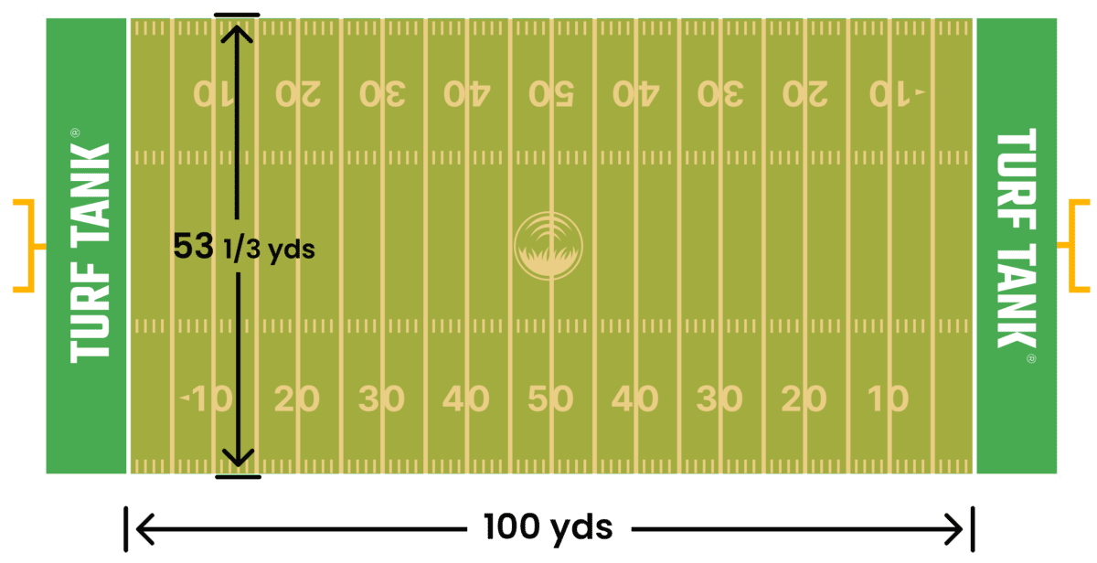 How big is a Football field? Find all dimensions for a field here