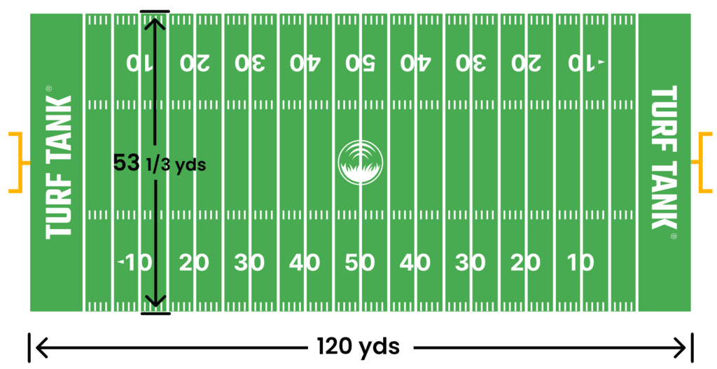 How big is a Football field?  Find all dimensions for a field here