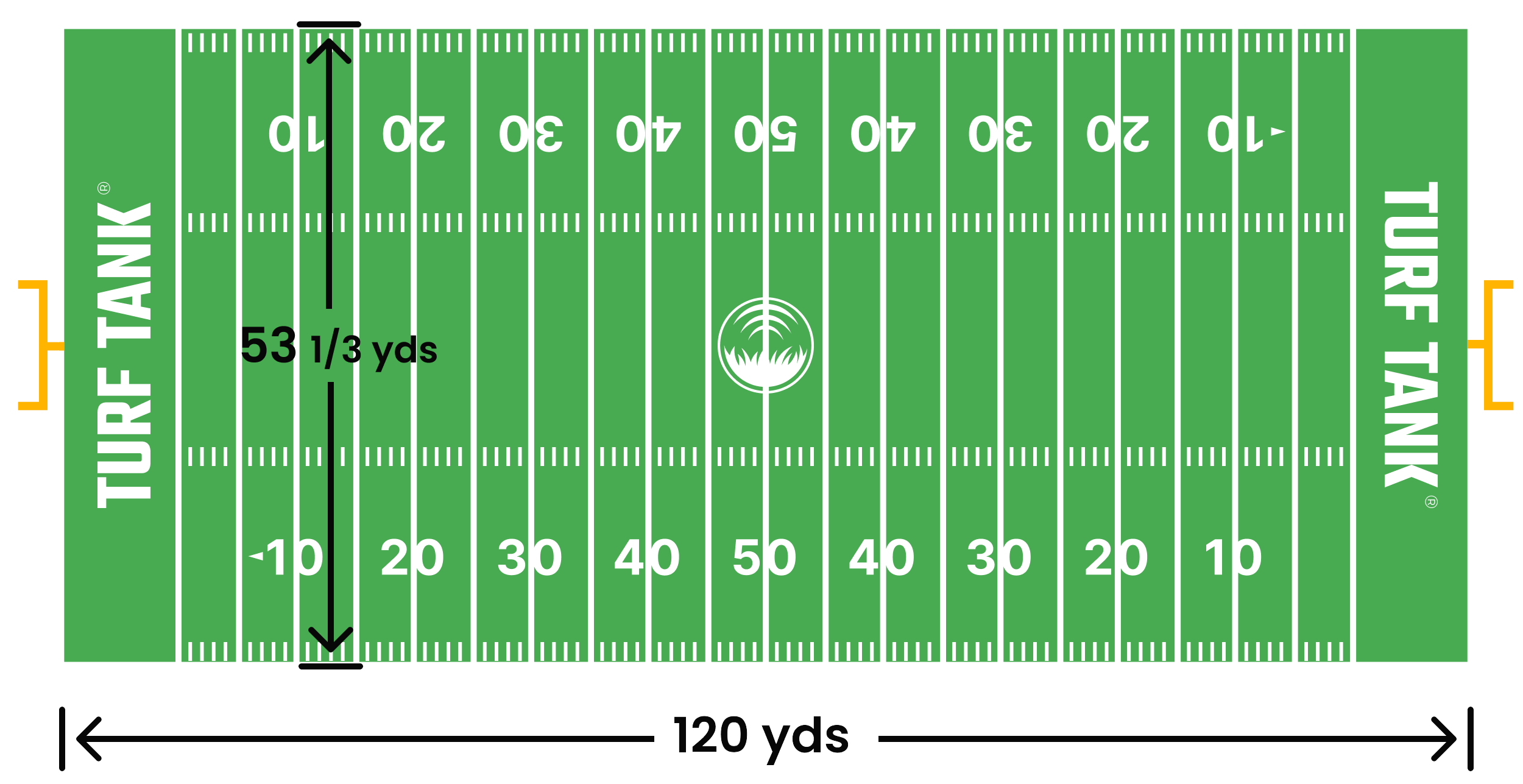 Gek Aanvrager vooroordeel How big is a Footbal field? | Find all dimensions for a field here