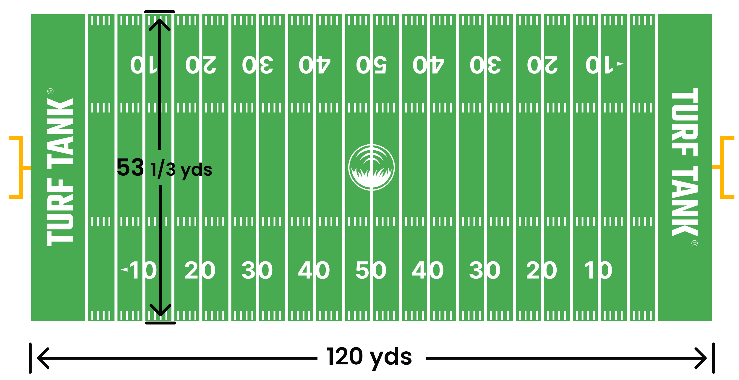 How Big Is A Football Field Find All Dimensions For A Field Here how-big-is-a-football-field-find-all-dimensions-for-a-field-here