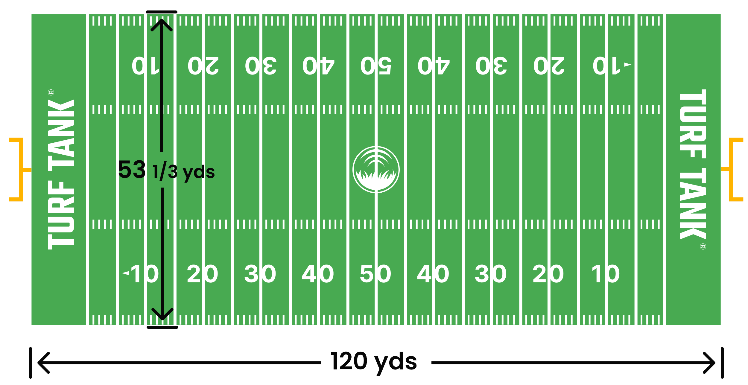 How big is a Footbal field?  Find all dimensions for a field here