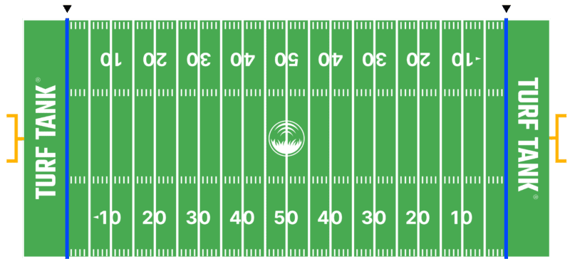 What Are The Dimensions Of An American Football Field?