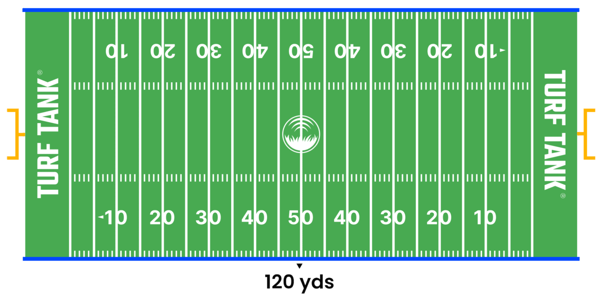 How big is a Football field? Find all dimensions for a field here