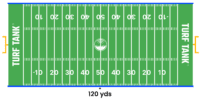 How big is a Football field? | Find all dimensions for a field here