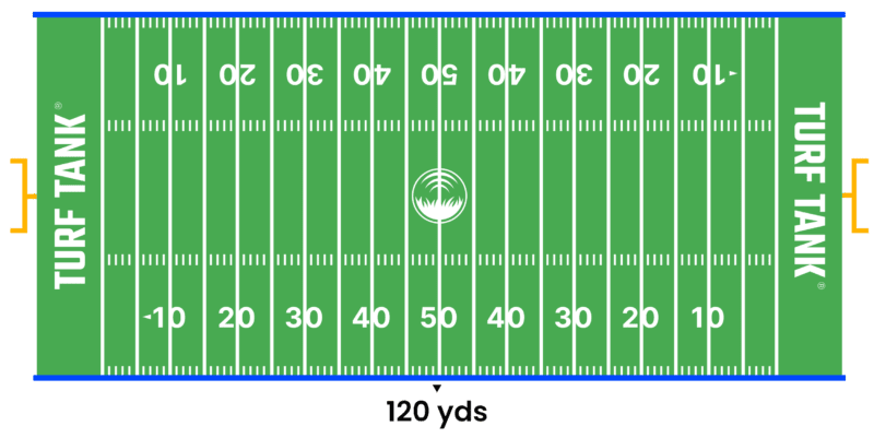 How big is a Footbal field?  Find all dimensions for a field here