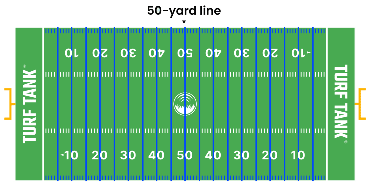 How big is a Football field? Find all dimensions for a field here