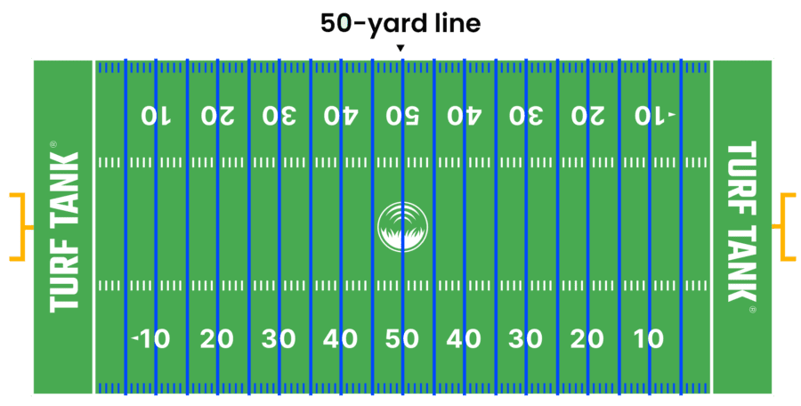 How big is a Football field? | Find all dimensions for a field here