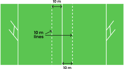Dimensions of a Rugby Field & How to mark it | Easy Guide