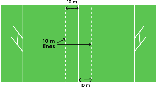 RUGBY – 10m dashes