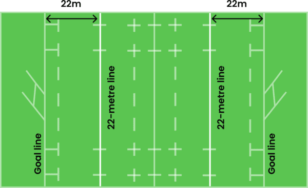 Rugby 22m lines explained