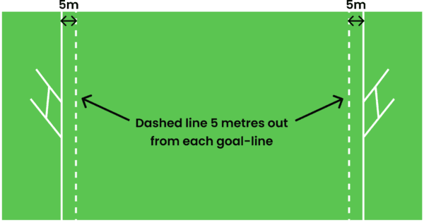 Rugby field dashed lines dimensions