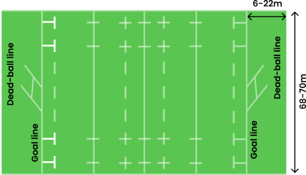Rugby dead-ball line dimensions, by Turf Tank