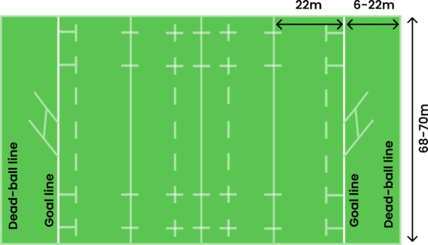 Rugby goal lines explained