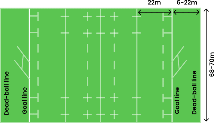 Dimensions of a Rugby Field & How to mark it | Easy Guide
