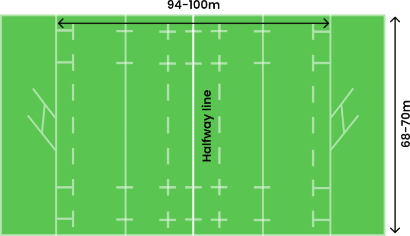 Dimensions of a Rugby Field & How to mark it | Easy Guide