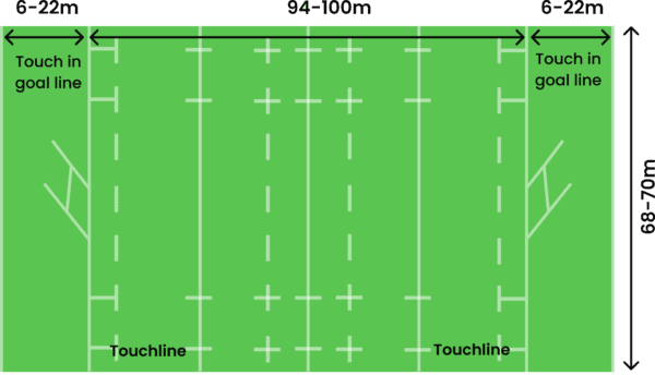 dimensions of touchlines on a rugby field being explained