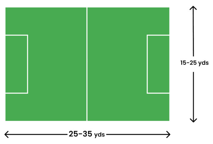 How big is a soccer field? | Pro Soccer Field Line Marking