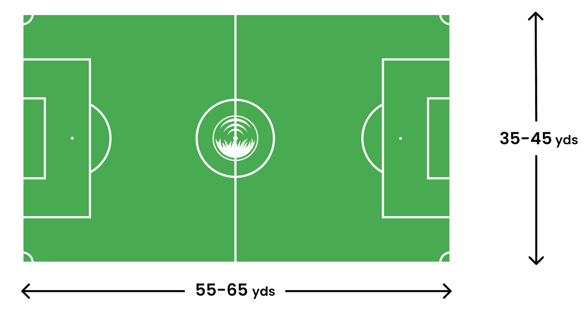 How big is a soccer field? | Pro Soccer Field Line Marking