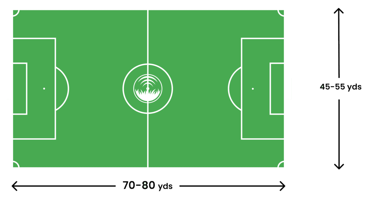 How big is a soccer field? Pro Soccer Field Line Marking