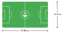 How big is a soccer field? | Pro Soccer Field Line Marking