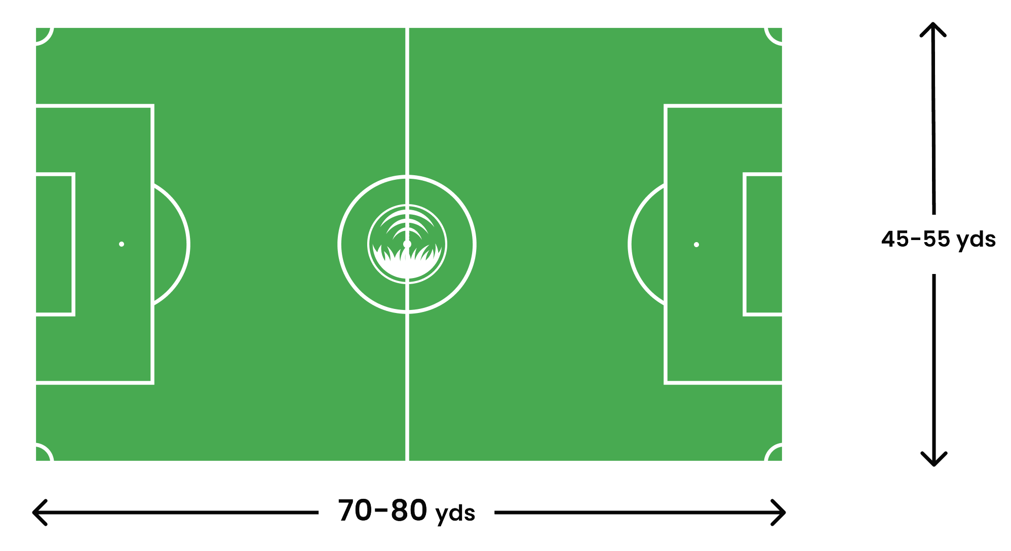 How big is a soccer field? Pro Soccer Field Line Marking