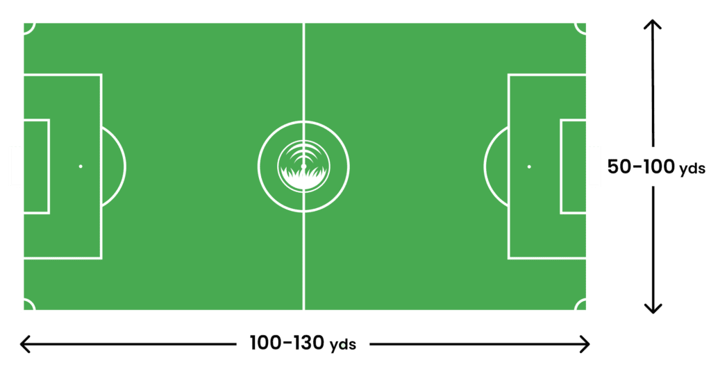 Size of Soccer Field  