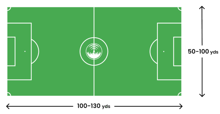 How big is a soccer field? | Pro Soccer Field Line Marking