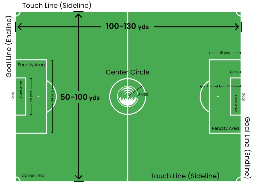 line dimensions on a soccerfield