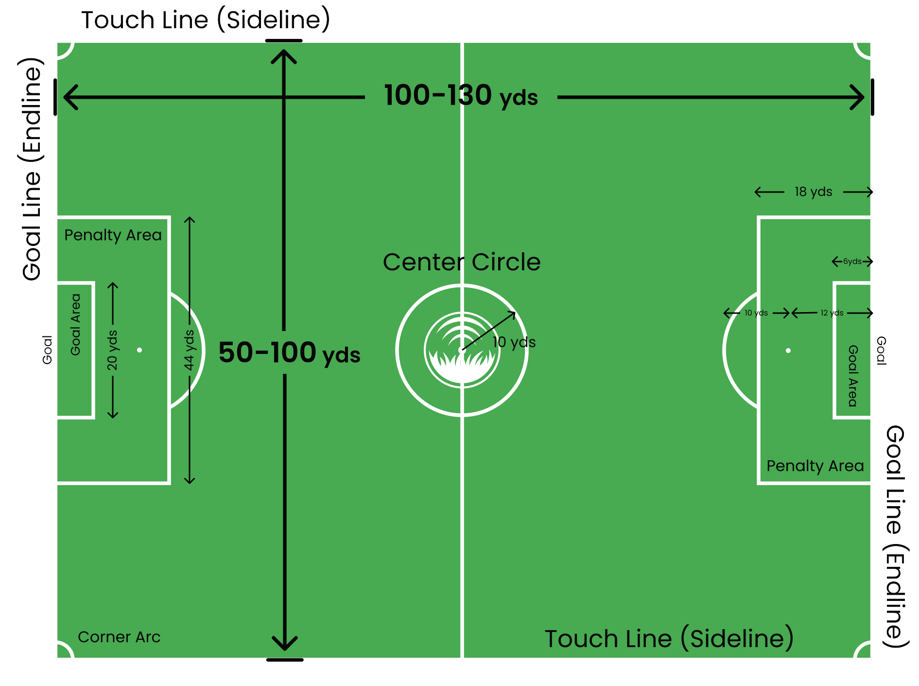 how-big-is-a-soccer-field-pro-soccer-field-line-marking