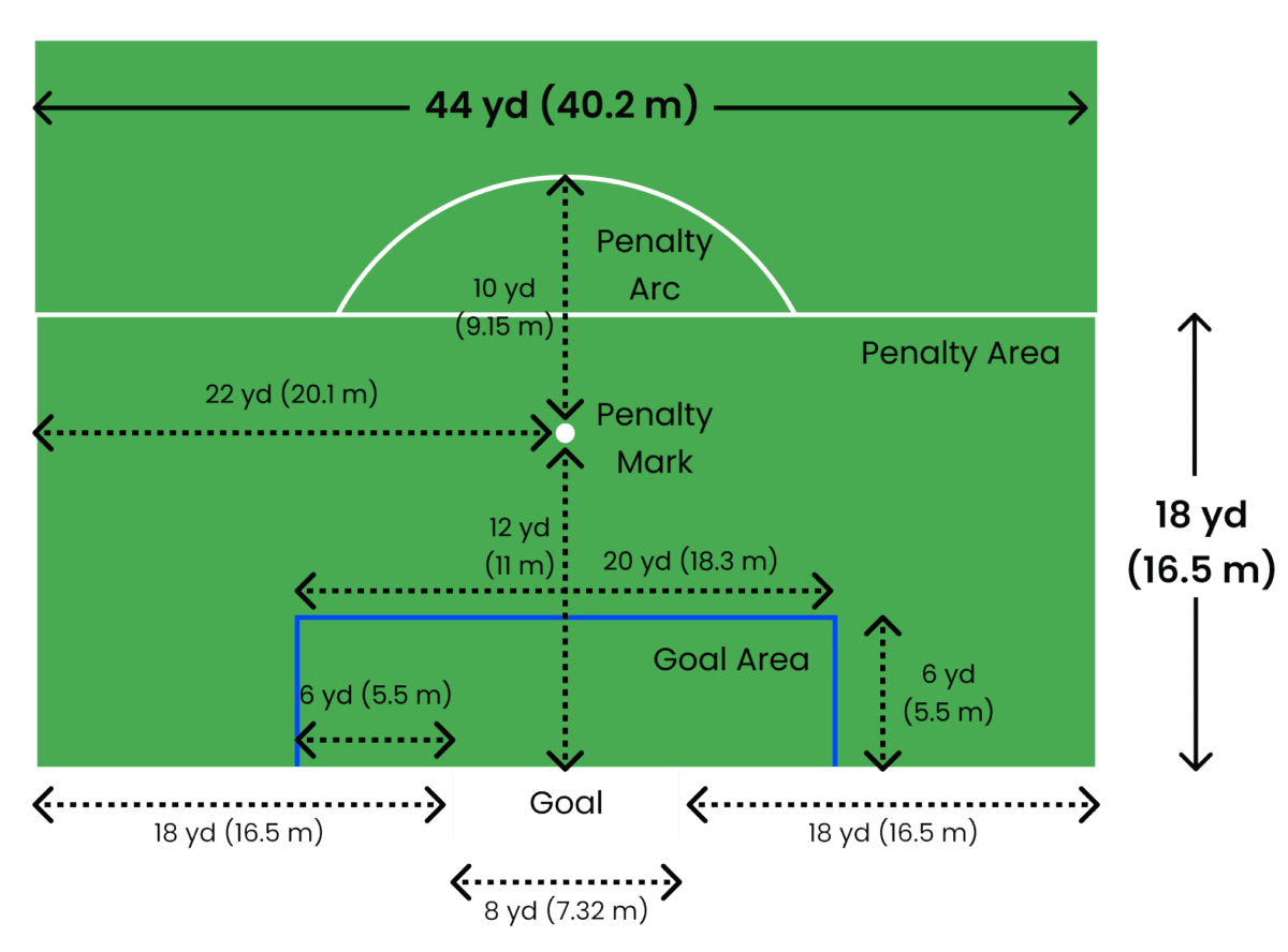 The Ultimate Guide: How to mark a soccer field? | Read Here