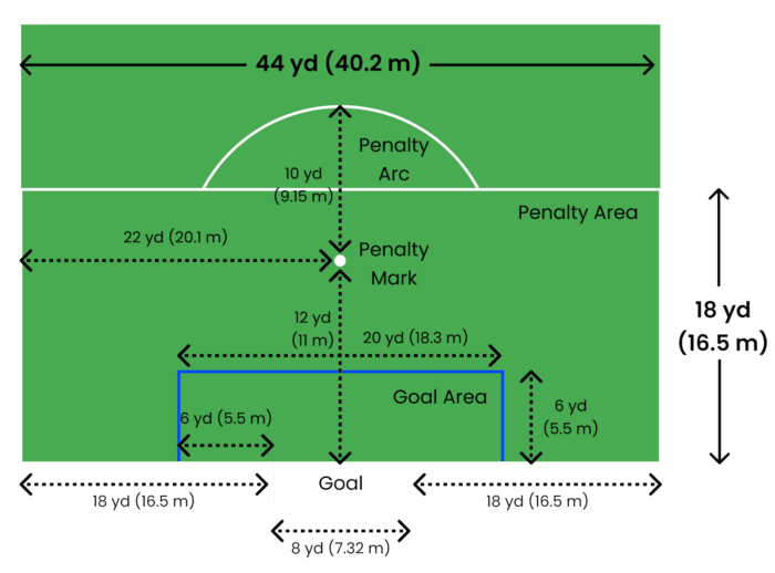 Dimensions of all lines in penalty box with goal box marked in blue