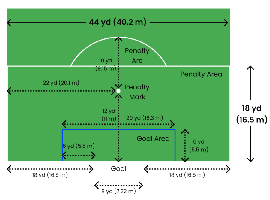 The Ultimate Guide How to mark a soccer field? Read Here