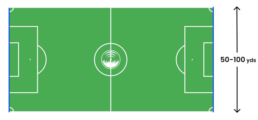 The Ultimate Guide: How to mark a soccer field? | Read Here