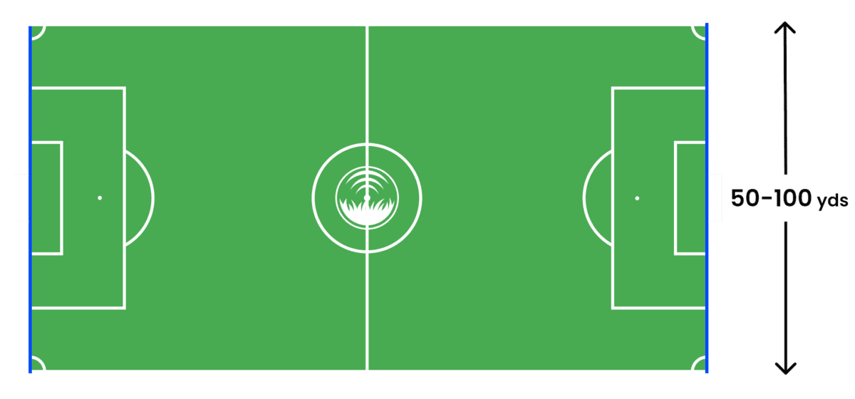 The Ultimate Guide How to mark a soccer field? Read Here