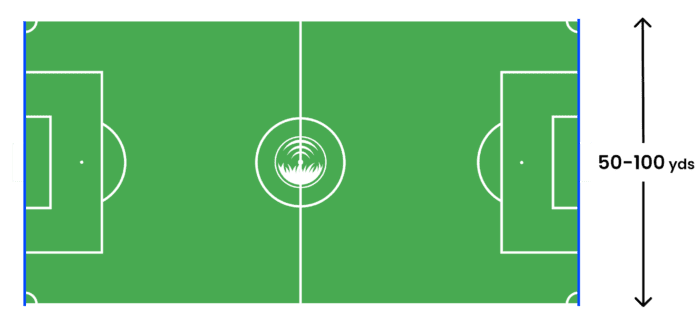 goal line dimensions on a soccer field