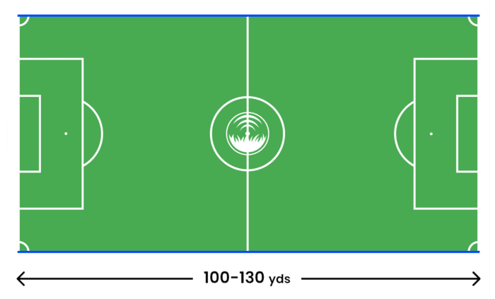 touchline dimensions soccer field