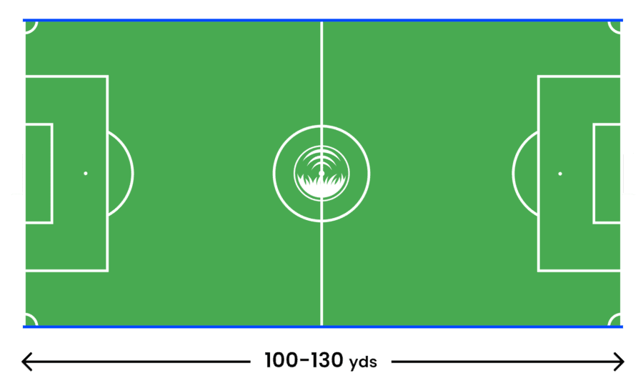 The Ultimate Guide How to mark a soccer field? Read Here