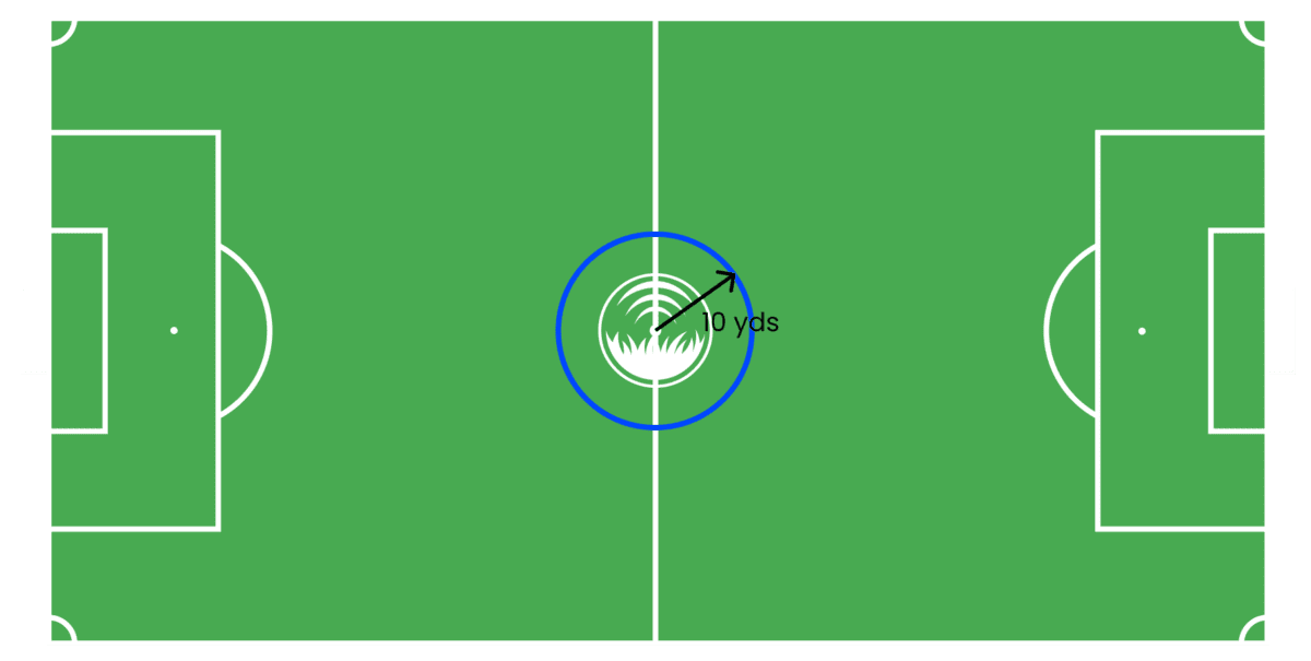 The Ultimate Guide How to mark a soccer field? Read Here