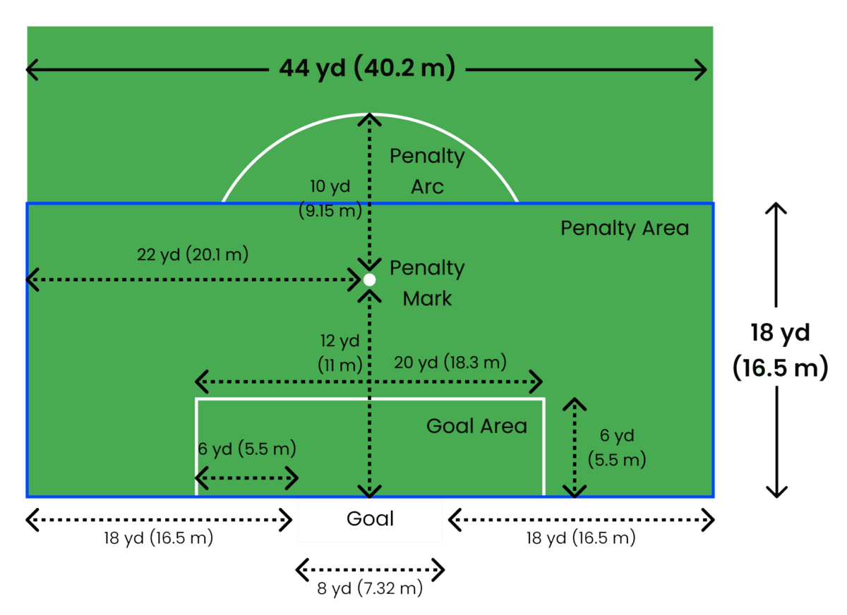 The Ultimate Guide: How to mark a soccer field? | Read Here