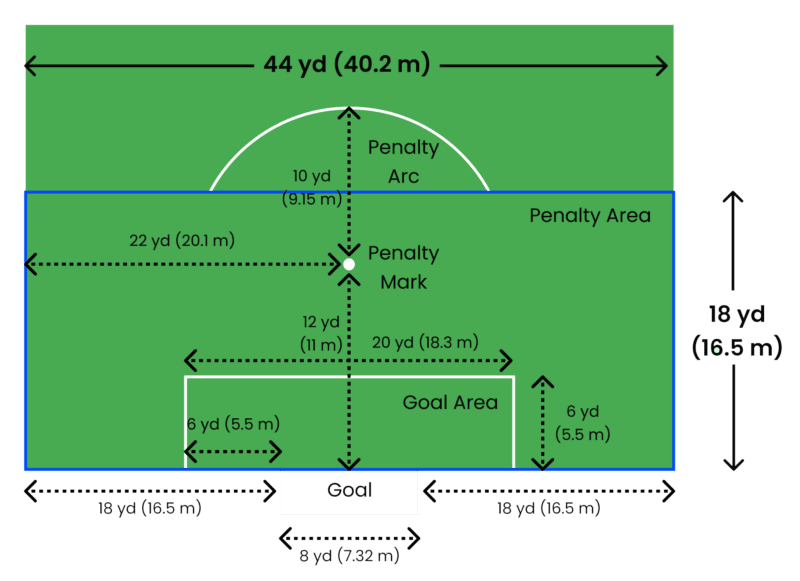 The Ultimate Guide How To Mark A Soccer Field Read Here the-ultimate-guide-how-to-mark-a-soccer-field-read-here