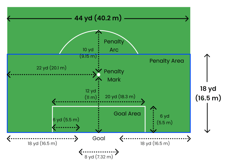Soccer penalty box dimensions