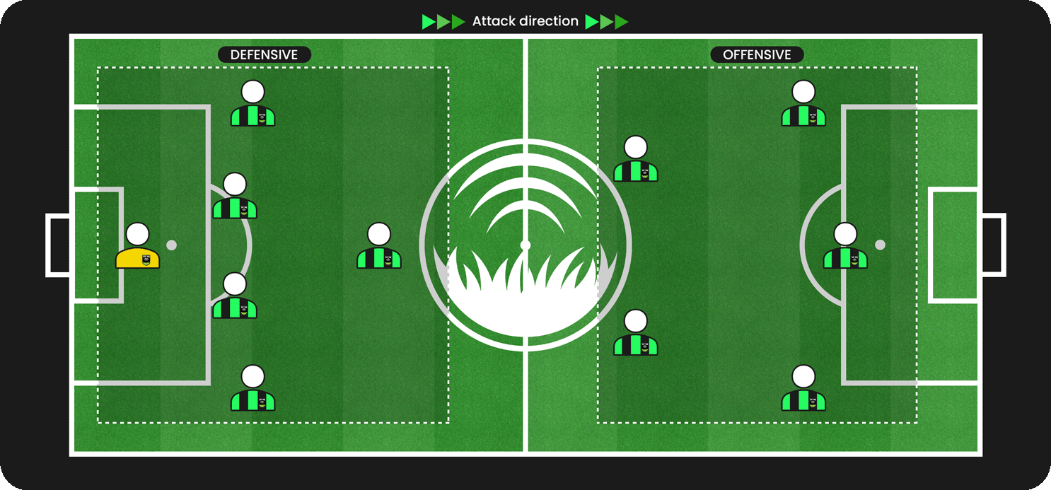 11-man soccer formation, by Turf Tank
