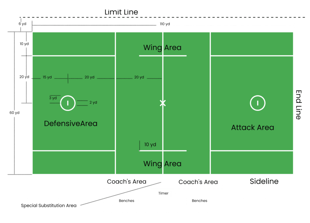 Lacrosse full field dimensions