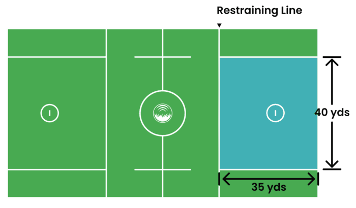 Lacrosse restraining box dimensions