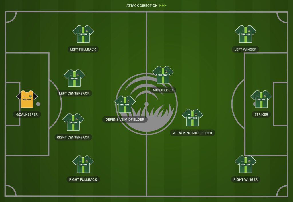 Understand the positions on a soccer team